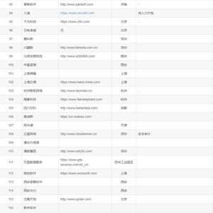中国四大软件外包公司 引领行业发展的中坚力量