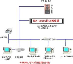 至美称重软件外包服务 驱动精准计量与业务高效融合